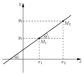 tendences līnijas vienādojuma koeficients