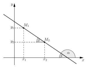 tendences līnijas vienādojuma koeficients